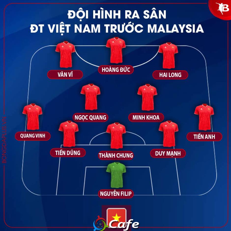 ĐT Việt Nam không dùng tiền đạo cắm khi đấu Malaysia