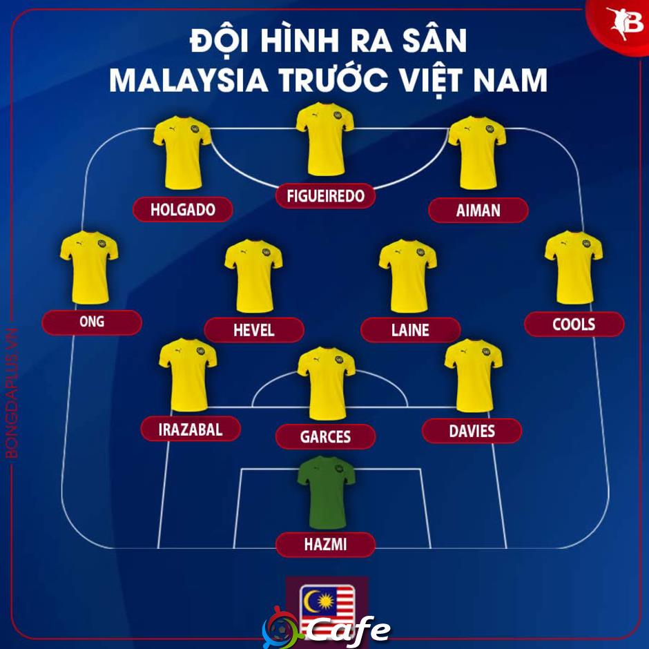 ĐT Việt Nam không dùng tiền đạo cắm khi đấu Malaysia