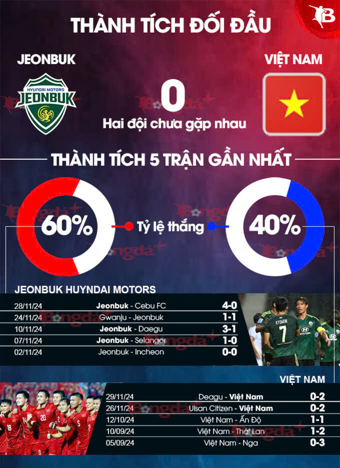 Nhận định bóng đá ĐT Việt Nam vs Jeonbuk Hyundai Motors, 12h00 ngày 1/12: Liều thuốc thử cuối cùng