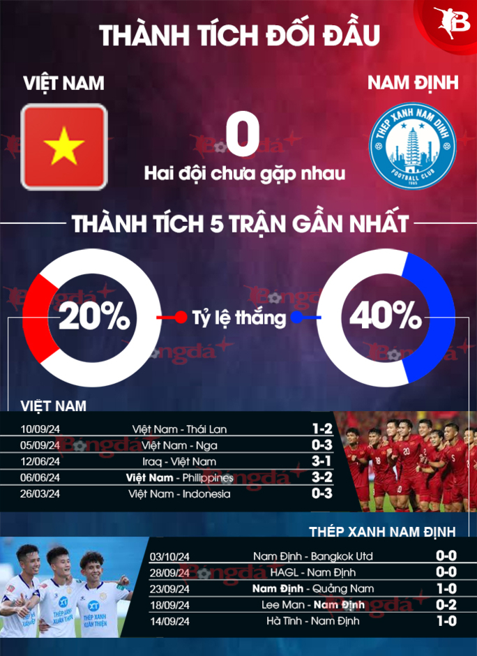 Nhận định bóng đá ĐT Việt Nam vs Nam Định, 17h00 ngày 9/10: Thầy Kim xem giò Rafaelson