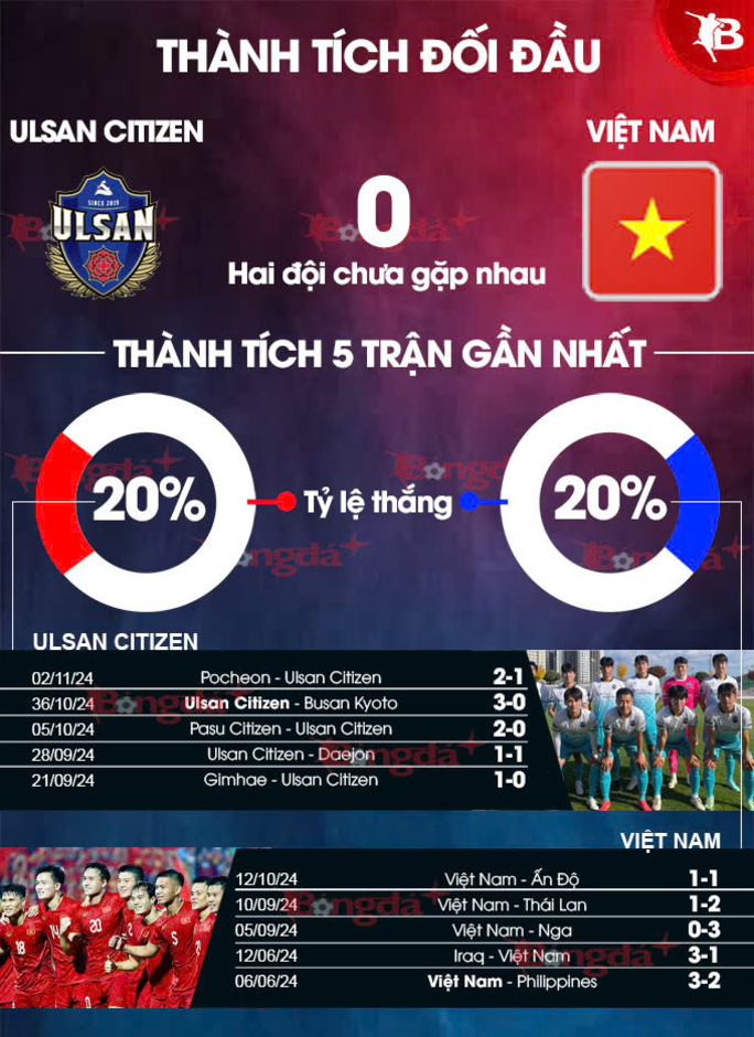 Nhận định bóng đá ĐT Việt Nam vs Ulsan Citizen, 08h30 ngày 27/11: Mục tiêu thử nghiệm