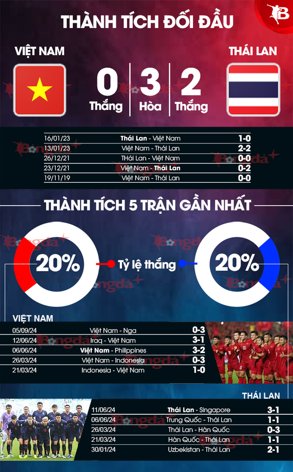 Nhận định bóng đá Việt Nam vs Thái Lan, 20h00 ngày 10/9: Liệu có tìm được chiến thắng?