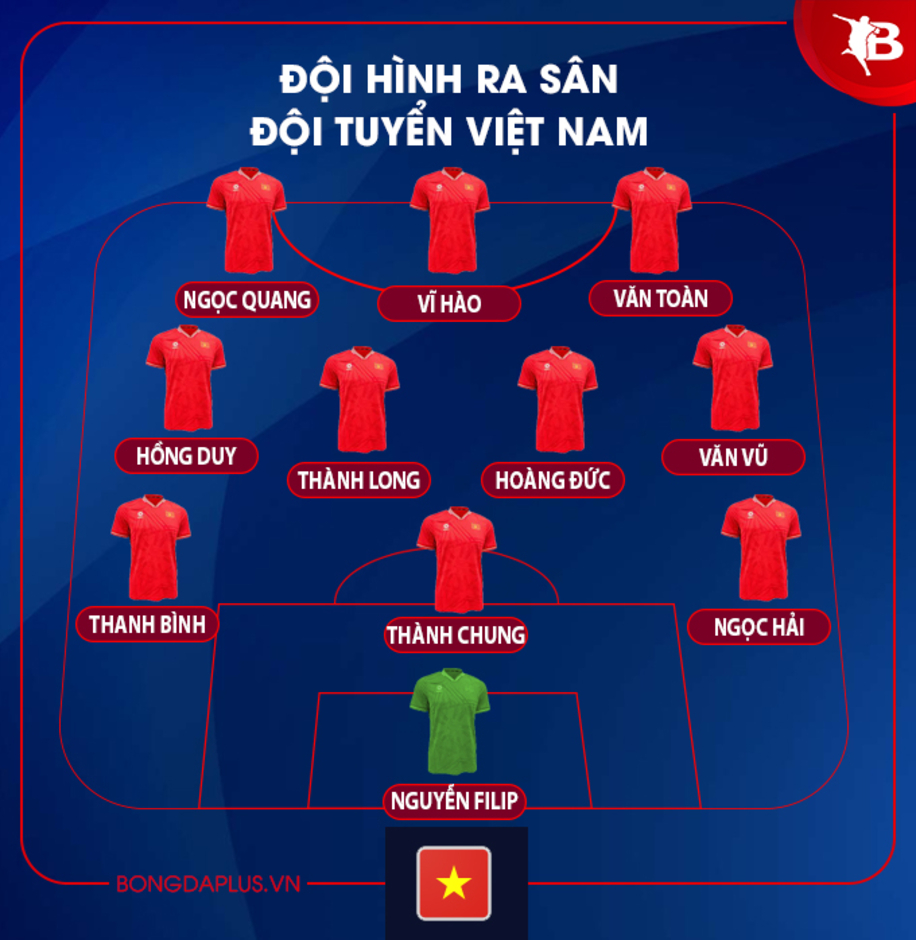 Trực tiếp Việt Nam 0-0 Ấn Độ: Quế Hải đá hỏng penalty; Văn Toàn, Ngọc Quang bỏ lỡ cơ hội