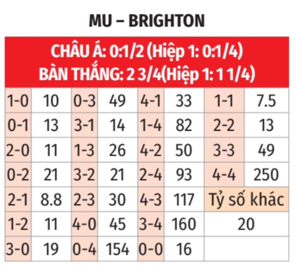 Nhận định bóng đá MU vs Brighton, 21h00 ngày 19/1: Bài test quá khó