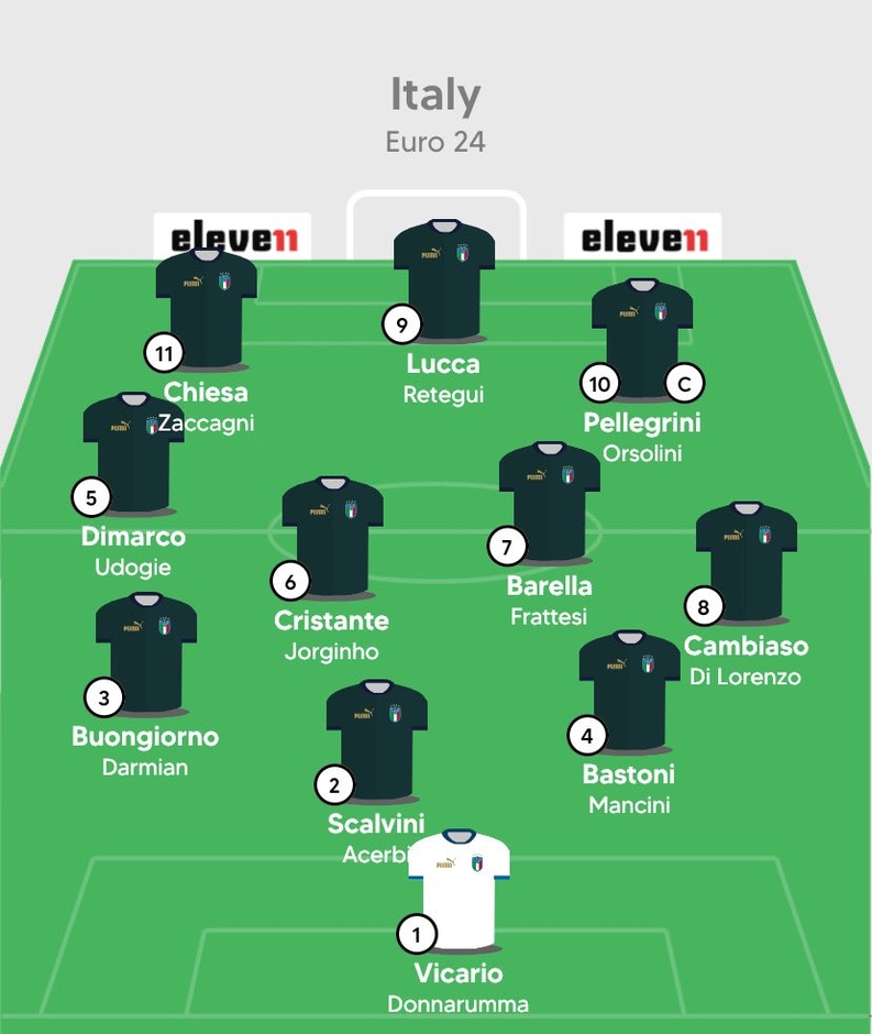 ĐT Italia và thử nghiệm hứa hẹn 3-4-2-1