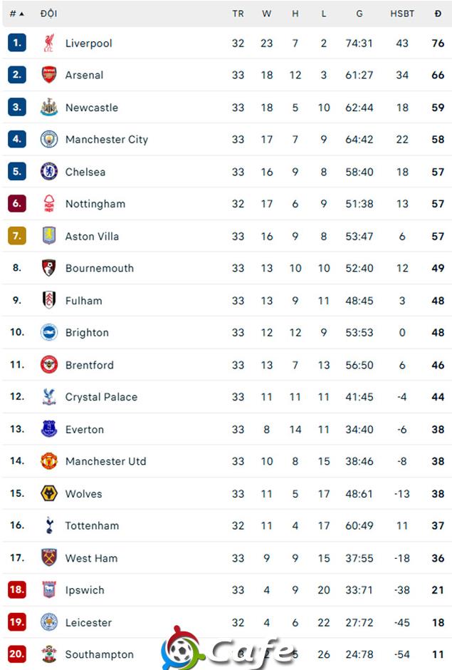 Kết quả Fulham 1-2 Chelsea: Ngược dòng nghẹt thở