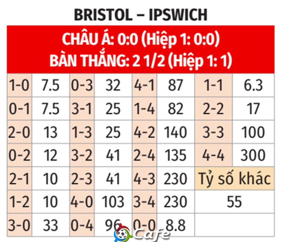 Nhận định bóng đá Bristol vs Ipswich, 01h45 ngày 1/10: Chủ khách đều vui Nhận định bóng đá Bristol vs Ipswich, 01h45 ngày 1/10: Chủ khách đều vui