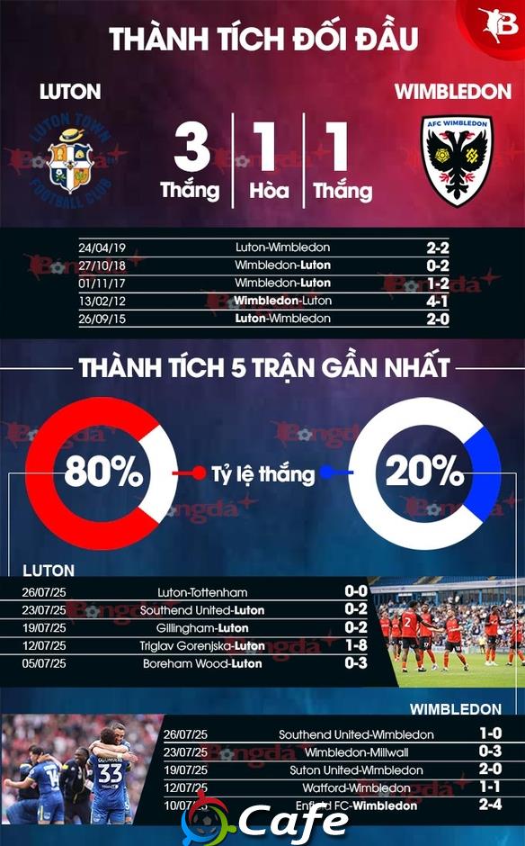 Nhận định bóng đá Luton vs Wimbledon, 02h00 ngày 2/8