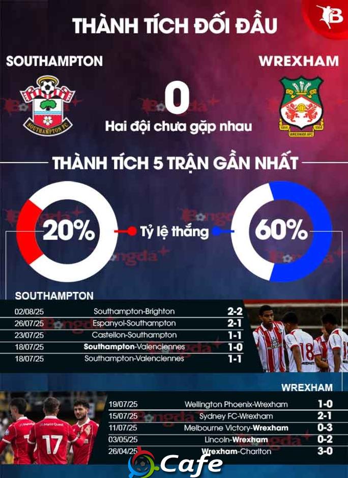 Nhận định bóng đá Southampton vs Wrexham, 18h30 ngày 9/8: Kinh nghiệm vẫn hơn