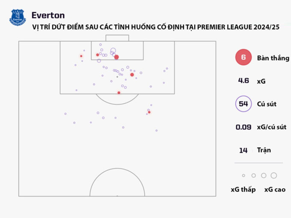 Arsenal vs Everton: 'Vua bóng chết' gặp 'Ông hoàng tình huống cố định'