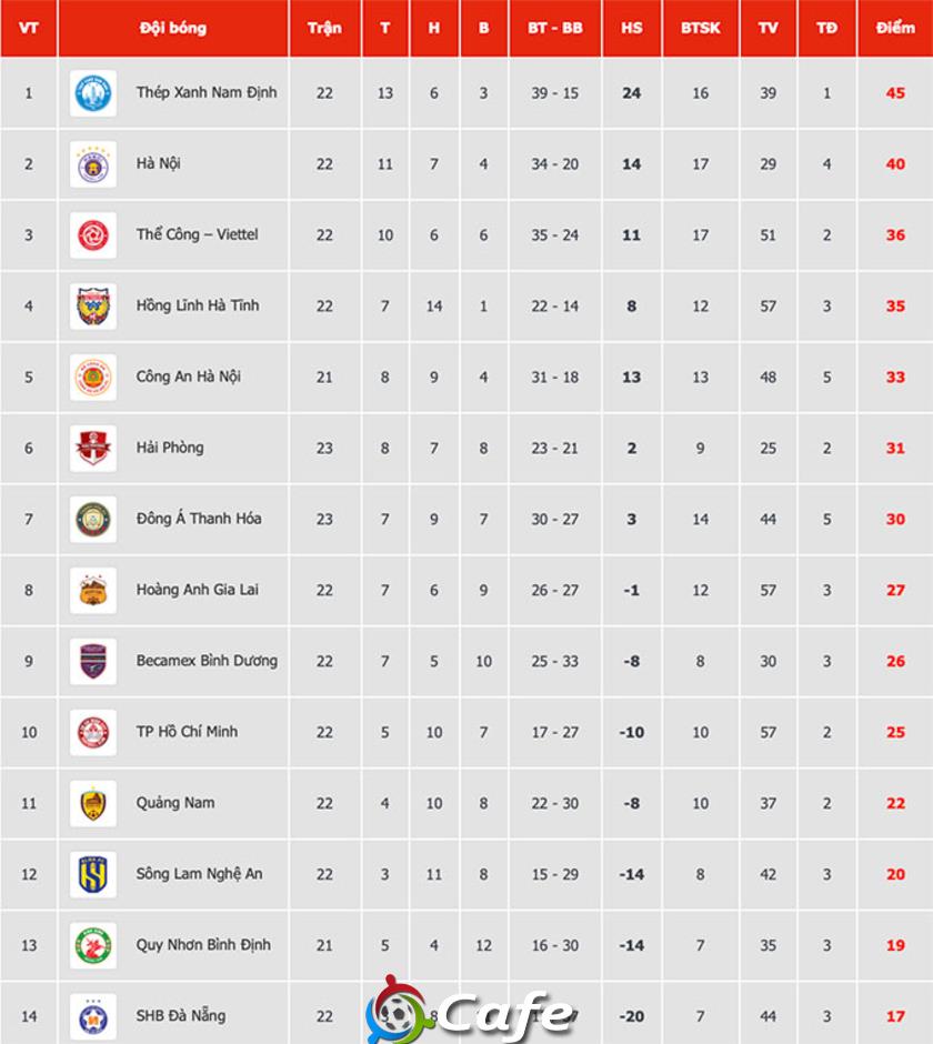 Ninh Bình thăng hạng V.League 2025/26, Bình Phước sáng cửa tranh vé vớt
