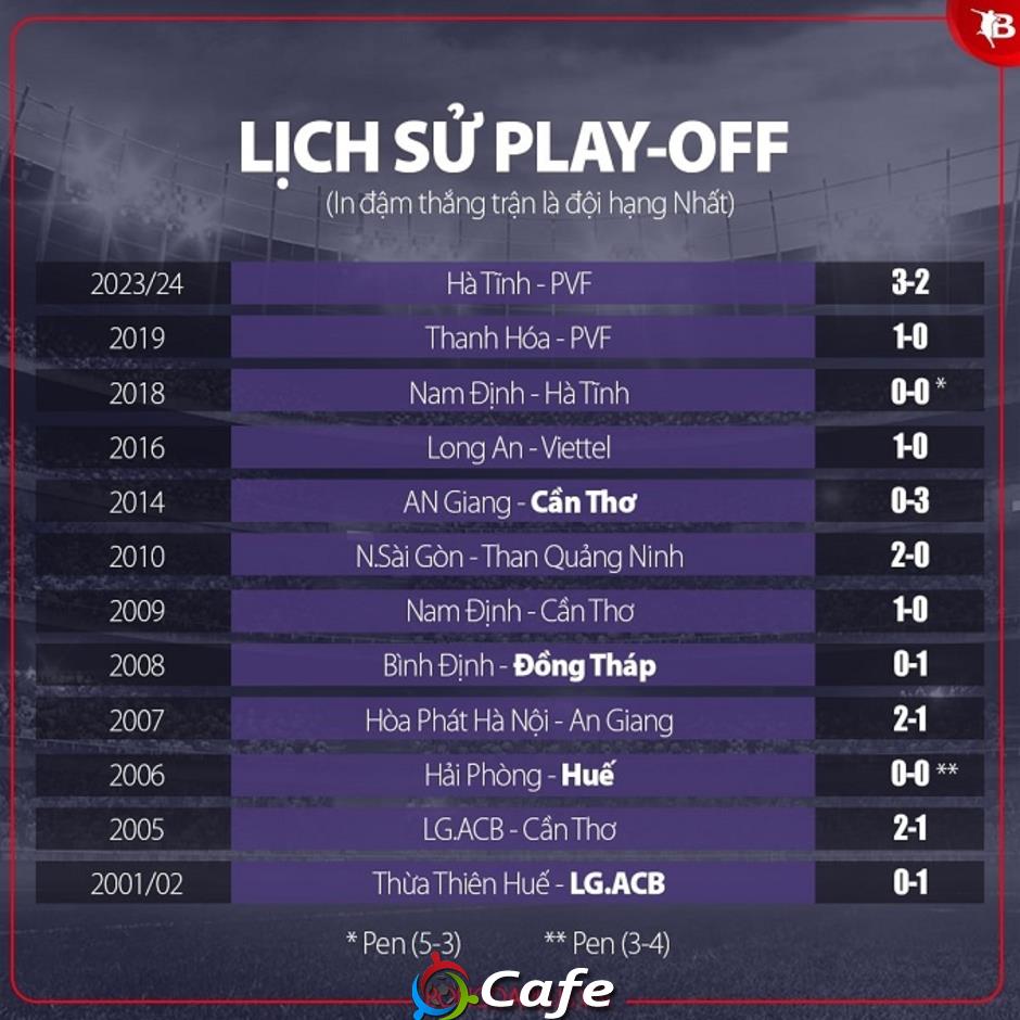 Play-off SHB Đà Nẵng vs Bình Phước: Hạng Nhất vùng lên hay V.League thiết lập trật tự?
