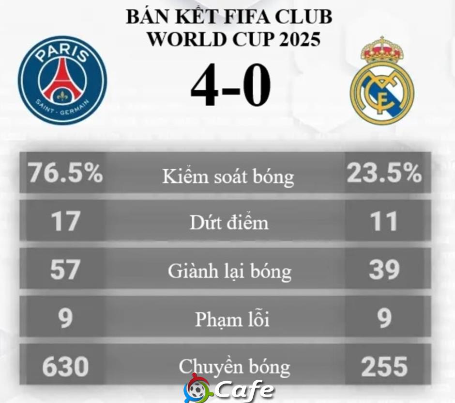 5 việc Xabi Alonso cần làm sau thất bại của Real Madrid
