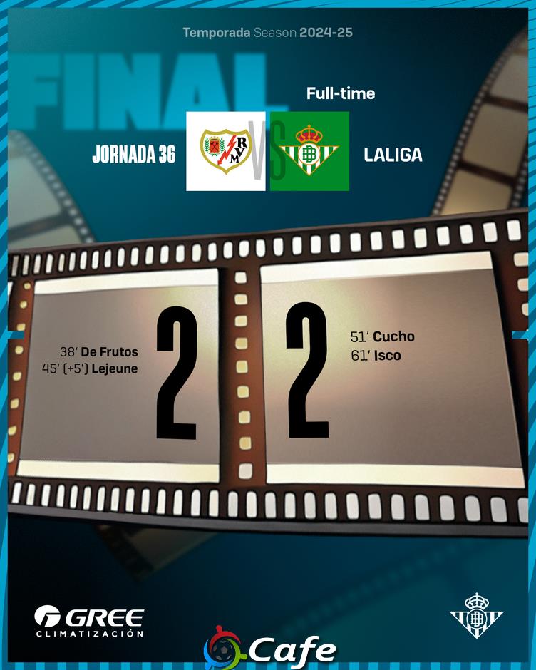 Antony cùng Betis khó dự Champions League