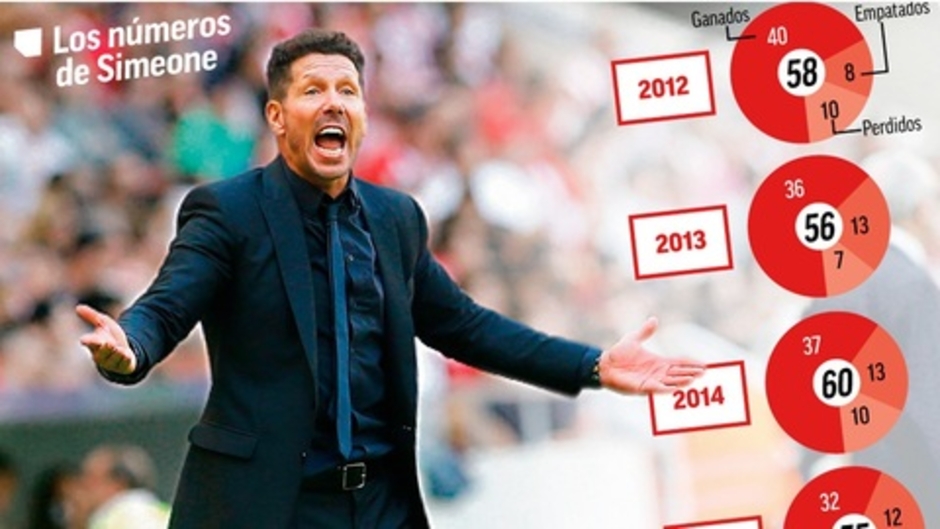 Atletico đang trở lại với triết lý 