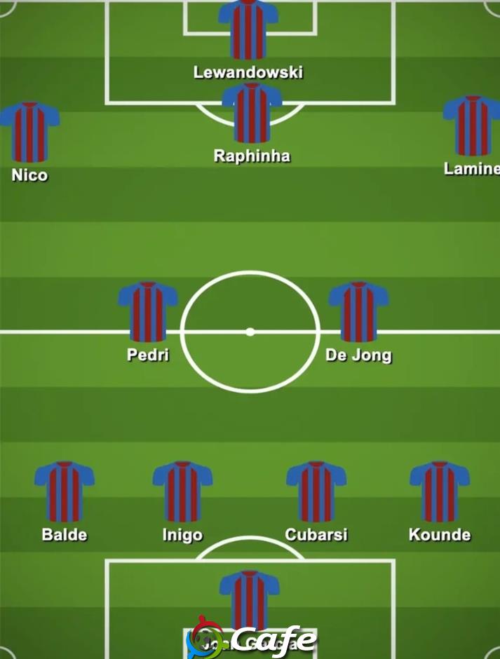Barca thay đổi ra sao với sự xuất hiện của Nico Williams?
