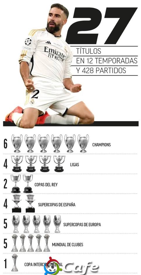 Dani Carvajal: Kỷ lục của Modric, di sản và mùa giải 'sinh tử'