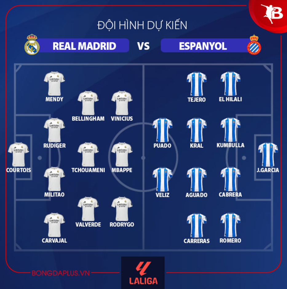 Đội hình dự kiến Real Madrid vs Espanyol, 02h00 ngày 22/9