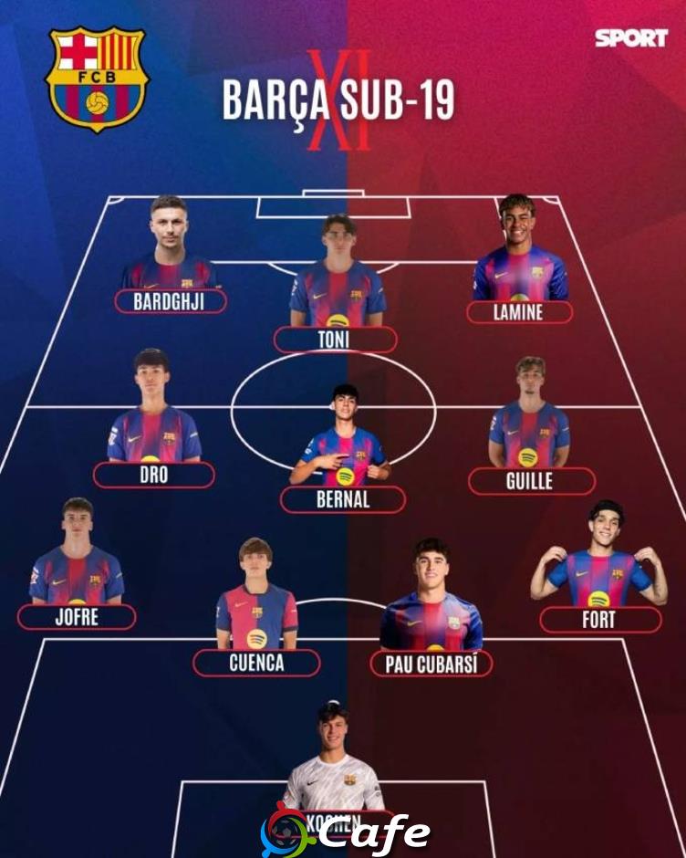 Đội hình U19 đủ sức chinh phục La Liga và Champions League của Barca