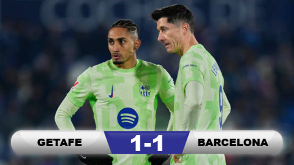 Kết quả Getafe 1-1 Barca: 1 điểm thất vọng của Barca