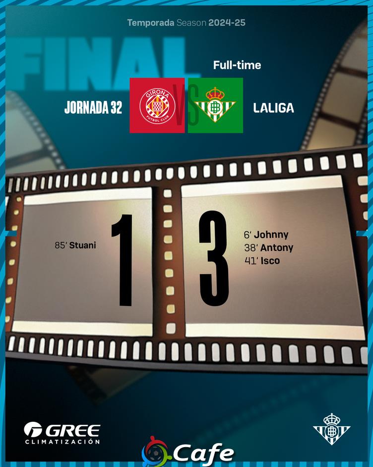 Kết quả Girona 1-3 Betis: 3 điểm dễ dàng cho Betis
