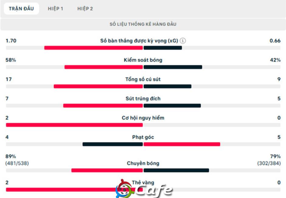 Kết quả Real Madrid 2-1 Mallorca: Khởi đầu hoàn hảo cho Alonso