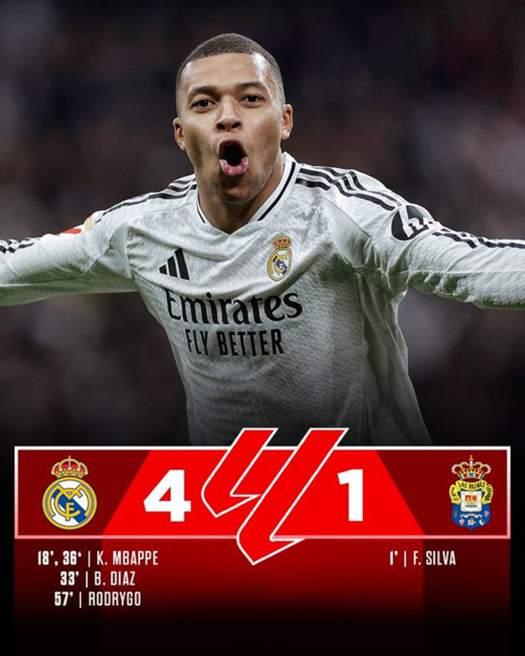 Kết quả Real Madrid 4-1 Las Palmas: Mbappe lập cú đúp