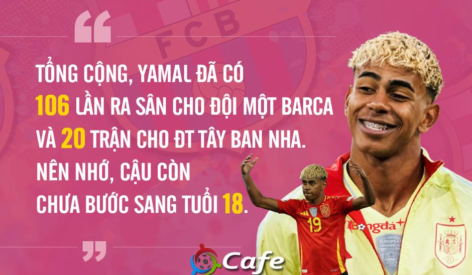 Lamine Yamal kế thừa áo số 10 của Messi, phần thưởng xứng đáng hay chiêu trò PR của Laporta? Lamine Yamal kế thừa áo số 10 của Messi, phần thưởng xứng đáng hay chiêu trò PR của Laporta?