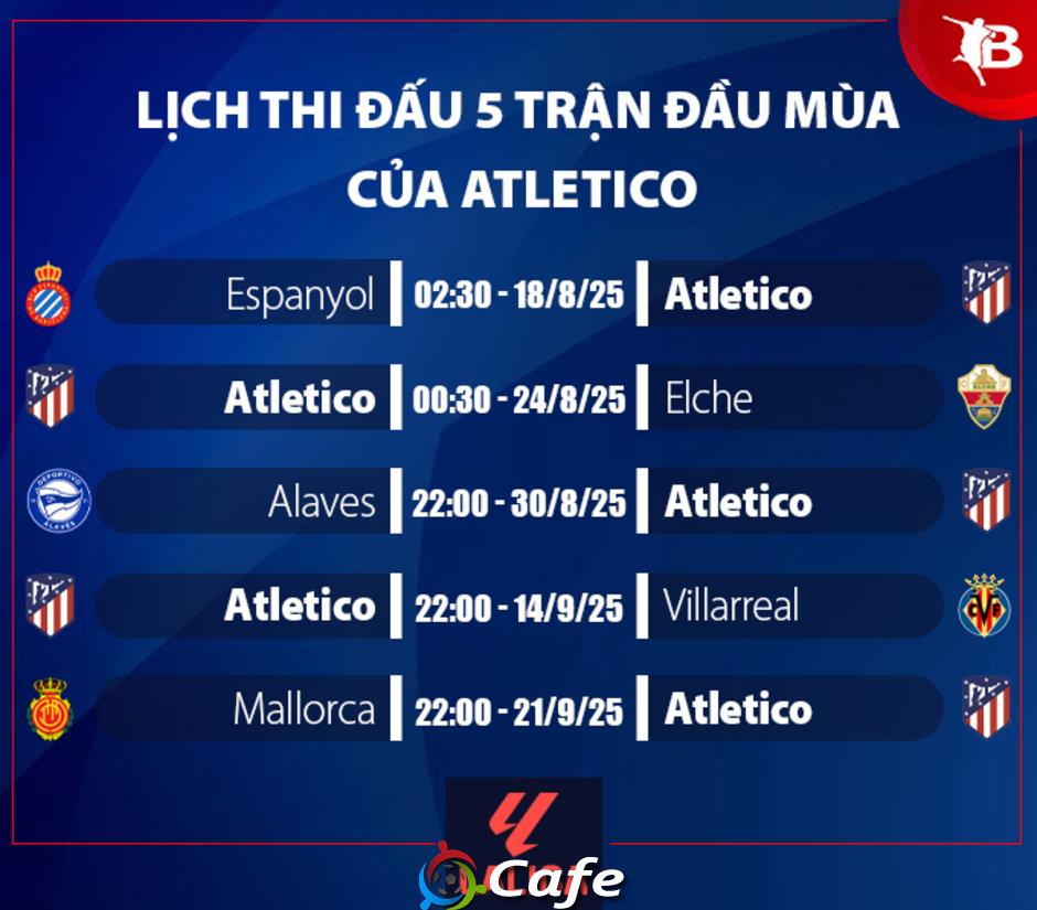 Nhận định Atletico Madrid La Liga mùa giải mới 2025/26: Kẻ ngáng đường hai ông lớn