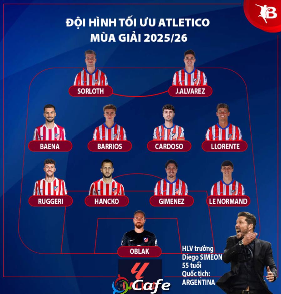 Nhận định Atletico Madrid La Liga mùa giải mới 2025/26: Kẻ ngáng đường hai ông lớn