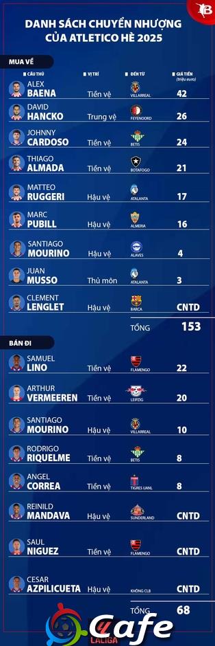 Nhận định Atletico Madrid La Liga mùa giải mới 2025/26: Kẻ ngáng đường hai ông lớn
