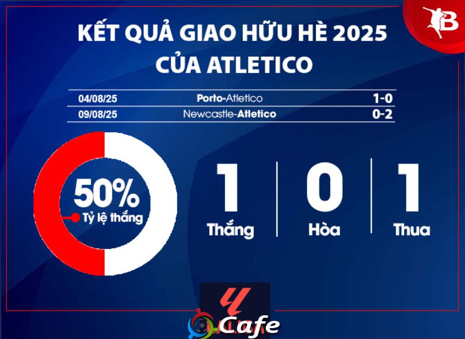 Nhận định Atletico Madrid La Liga mùa giải mới 2025/26: Kẻ ngáng đường hai ông lớn