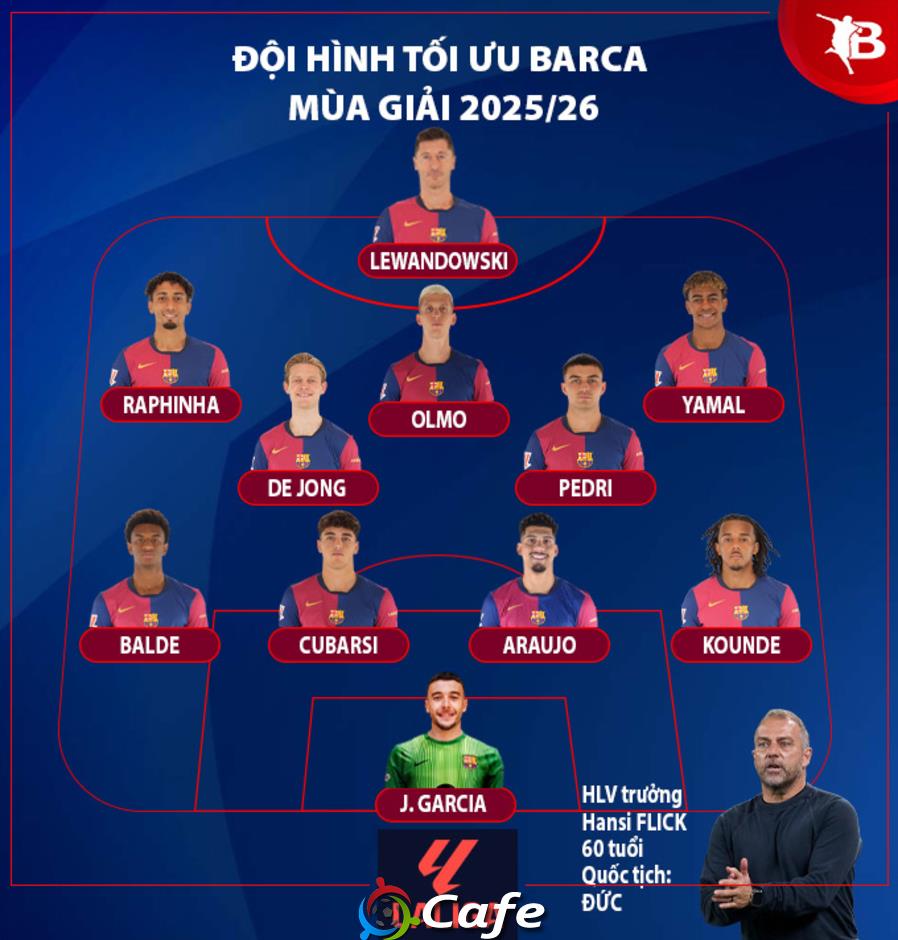 Nhận định Barca mùa giải mới 2025/26: Bảo vệ thành công vương miện?