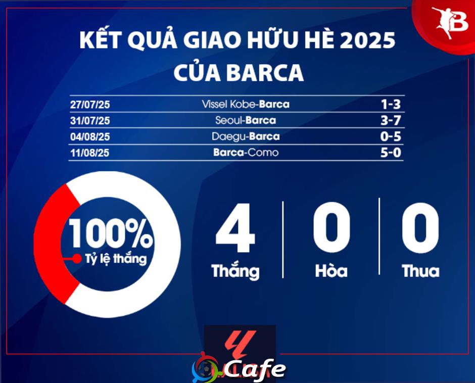 Nhận định Barca mùa giải mới 2025/26: Bảo vệ thành công vương miện?