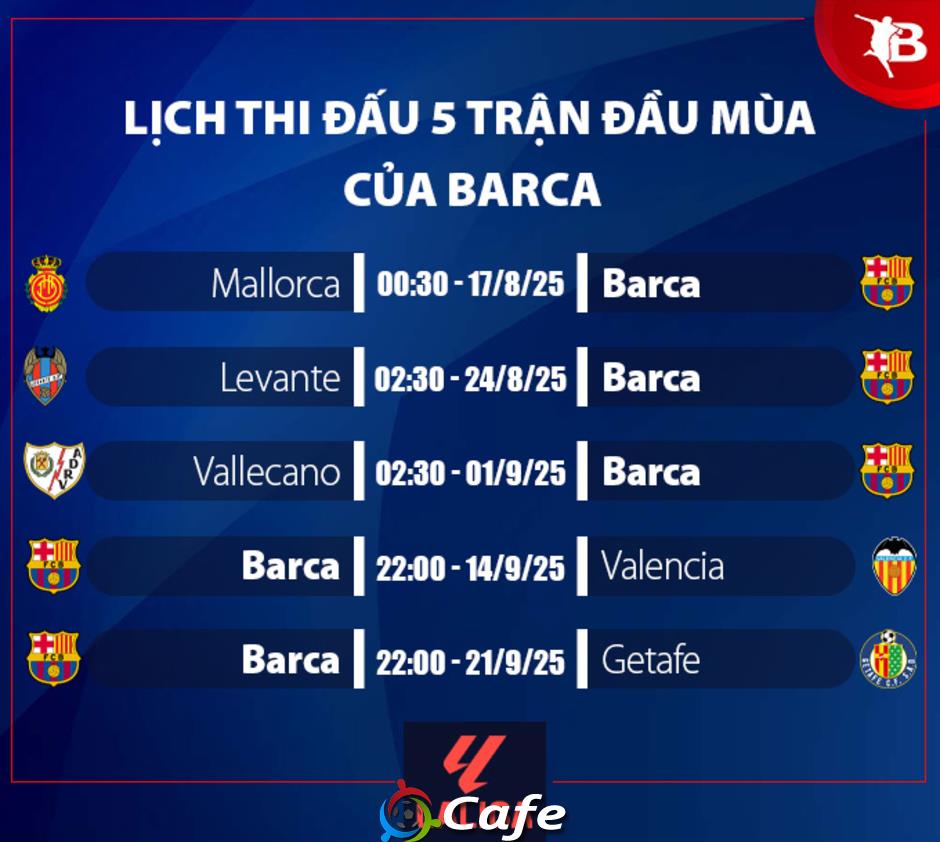 Nhận định Barca mùa giải mới 2025/26: Bảo vệ thành công vương miện?