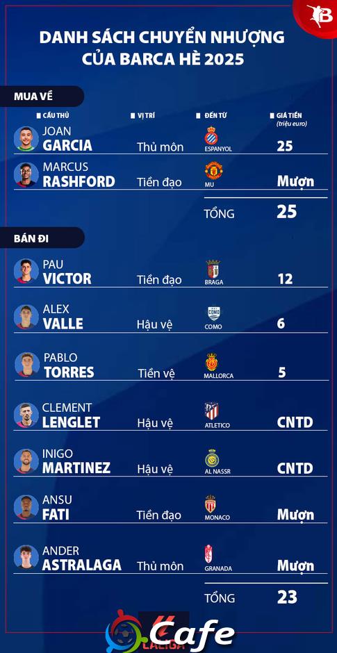 Nhận định Barca mùa giải mới 2025/26: Bảo vệ thành công vương miện?