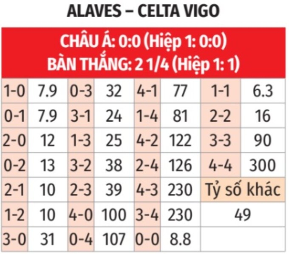 Nhận định bóng đá Alaves vs Celta Vigo, 03h00 ngày 28/1: Điểm tựa sân nhà