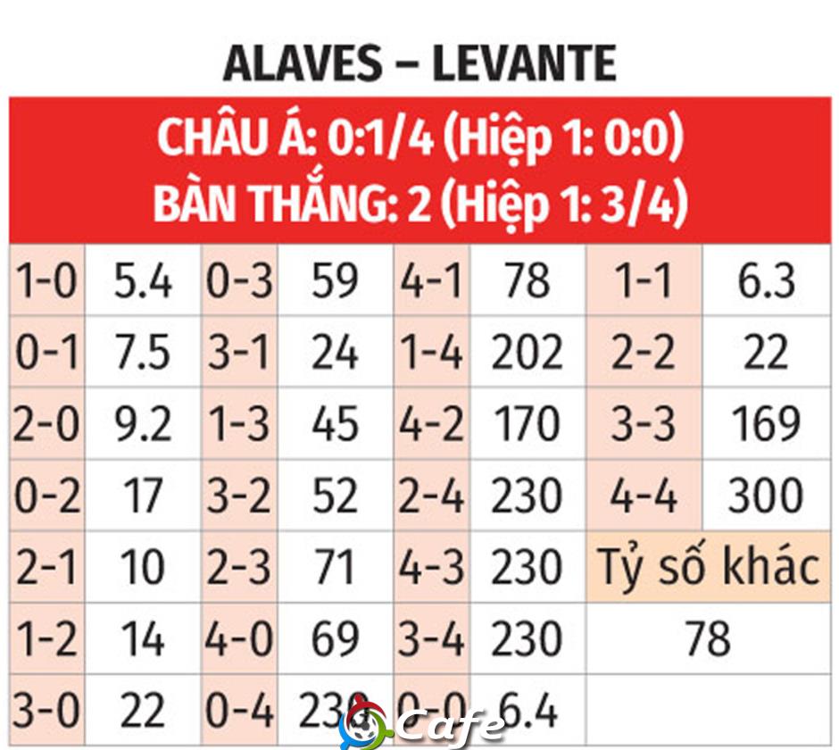 Nhận định bóng đá Alaves vs Levante,  02h30 ngày 17/8: Bắt nạt tân binh?