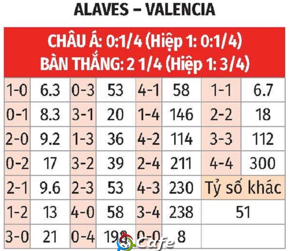 Nhận định bóng đá Alaves vs Valencia, 00h00 ngày 15/5: 'Bầy dơi' bay cao