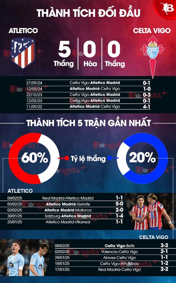 Nhận định bóng đá Atletico Madrid vs Celta Vigo, 00h30 ngày 16/2: Xẻ thịt 'con mồi' quen