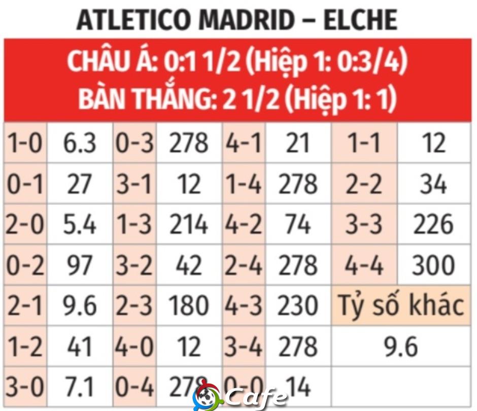 Nhận định bóng đá Atletico vs Elche, 00h30 ngày 24/8: Bắt nạt tân binh
