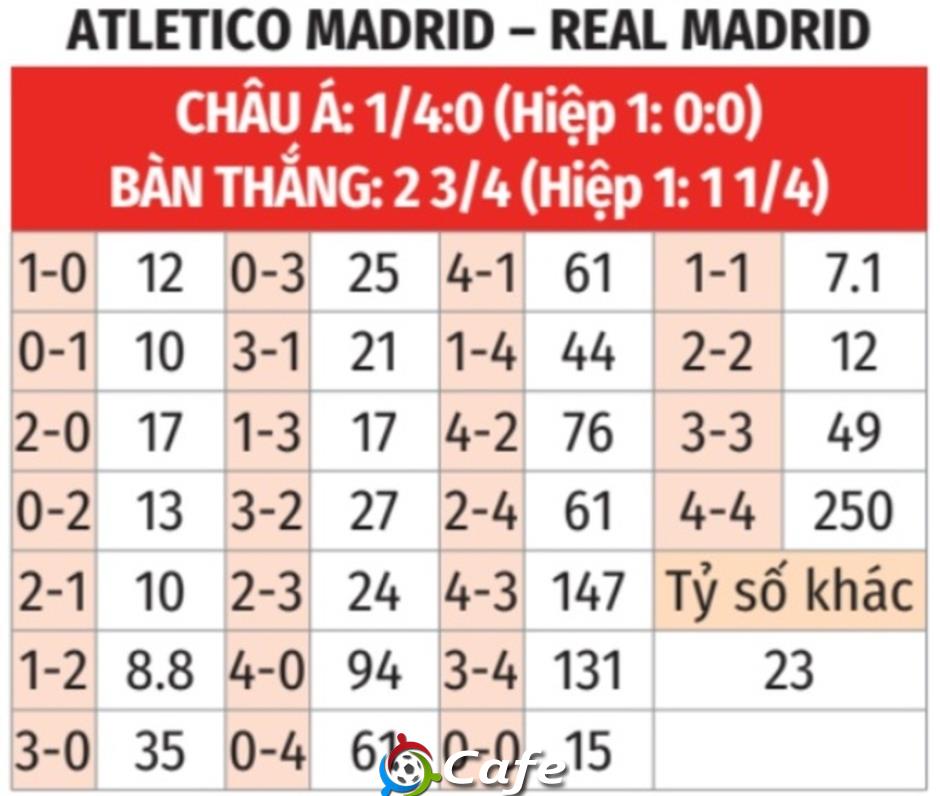 Nhận định bóng đá Atletico vs Real Madrid, 21h15 ngày 27/9: Quà Derby dành cho đội khách!