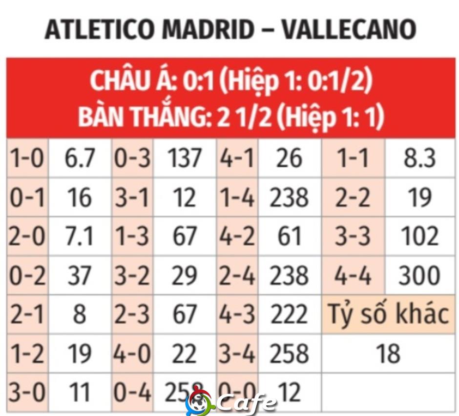 Nhận định bóng đá Atletico vs Vallecano, 02h30 ngày 25/9: Chủ nhà khoe sức mạnh