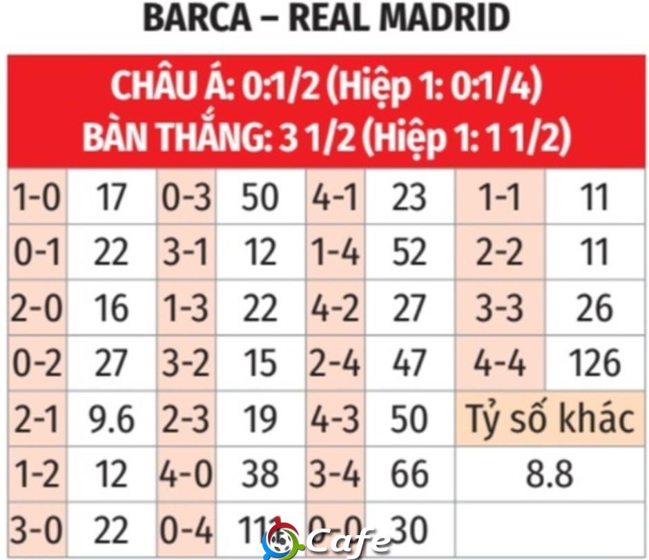 Nhận định bóng đá Barca vs Real Madrid, 21h15 ngày 11/5: El Clasico đảo chiều?