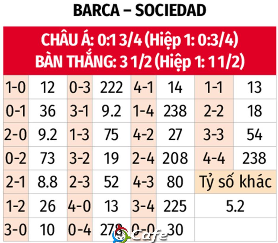 Nhận định bóng đá Barca vs Sociedad, 23h30 ngày 28/9: Không dễ cho nhà Vua