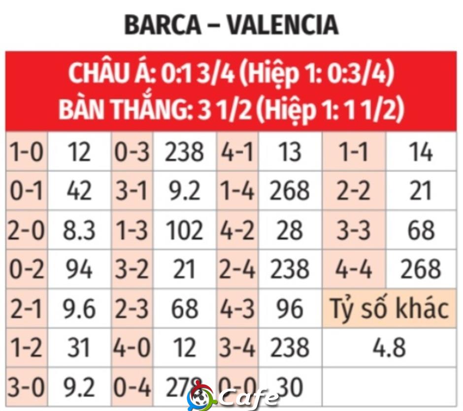 Nhận định bóng đá Barca vs Valencia, 02h00 ngày 15/9: Barca lấy lại khí thế