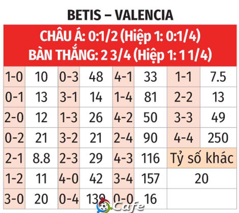 Nhận định bóng đá Betis vs Valencia, 02h00 ngày 24/5: Lấy đà cho chung kết Conference League