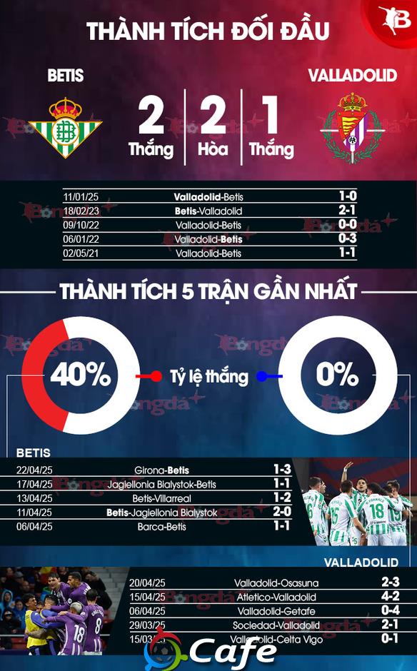 Nhận định bóng đá Betis vs Valladolid, 02h30 ngày 25/4: Bay trên 'đôi cánh' Antony và Isco