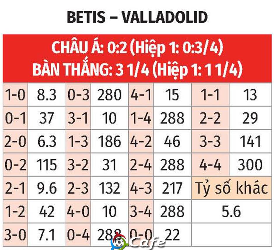 Nhận định bóng đá Betis vs Valladolid, 02h30 ngày 25/4: Bay trên 'đôi cánh' Antony và Isco