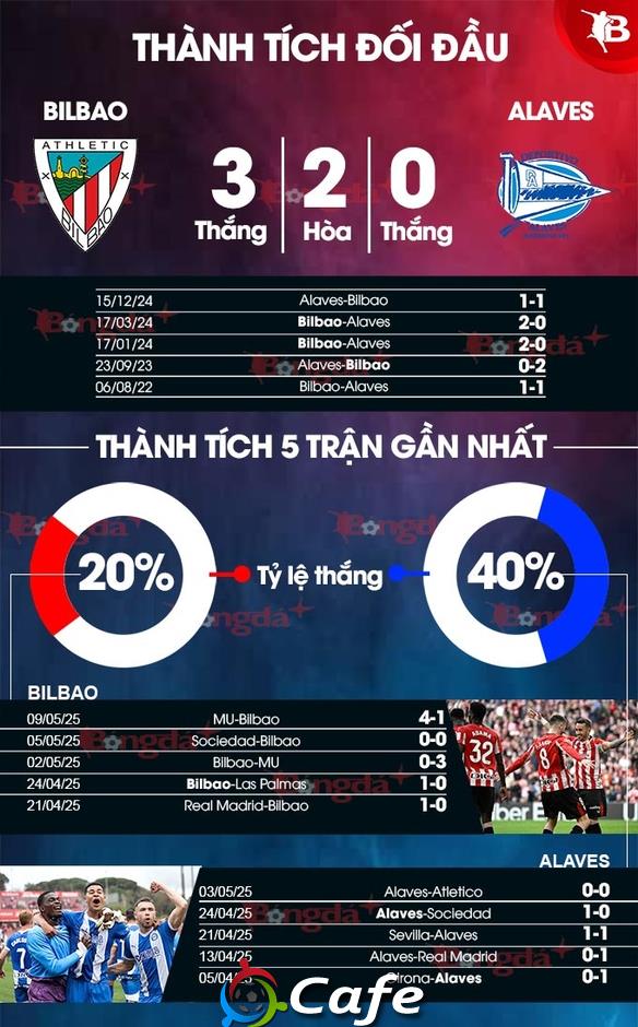 Nhận định bóng đá Bilbao vs Alaves, 23h30 ngày 11/5: Alaves phá dớp ở xứ Basque